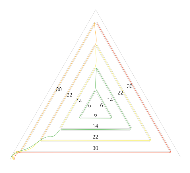 equilateral triangle panel layout