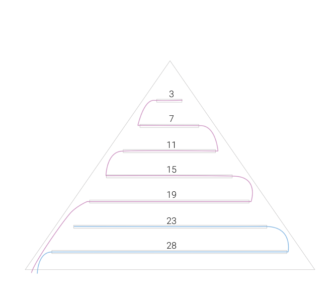 isosceles triangle panel layout